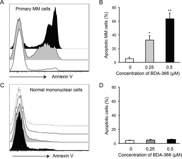 https://cdn.ncbi.nlm.nih.gov/pmc/blobs/21ba/5053685/190e10a4ad5b/oncotarget-07-27753-g004.jpg