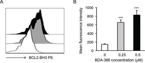 https://cdn.ncbi.nlm.nih.gov/pmc/blobs/21ba/5053685/350505a8e484/oncotarget-07-27753-g005.jpg