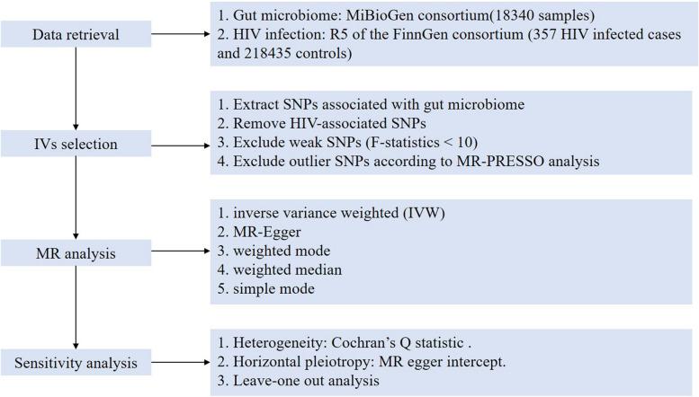 https://cdn.ncbi.nlm.nih.gov/pmc/blobs/21cc/10913272/38f430773a08/12879_2024_9176_Fig1_HTML.jpg