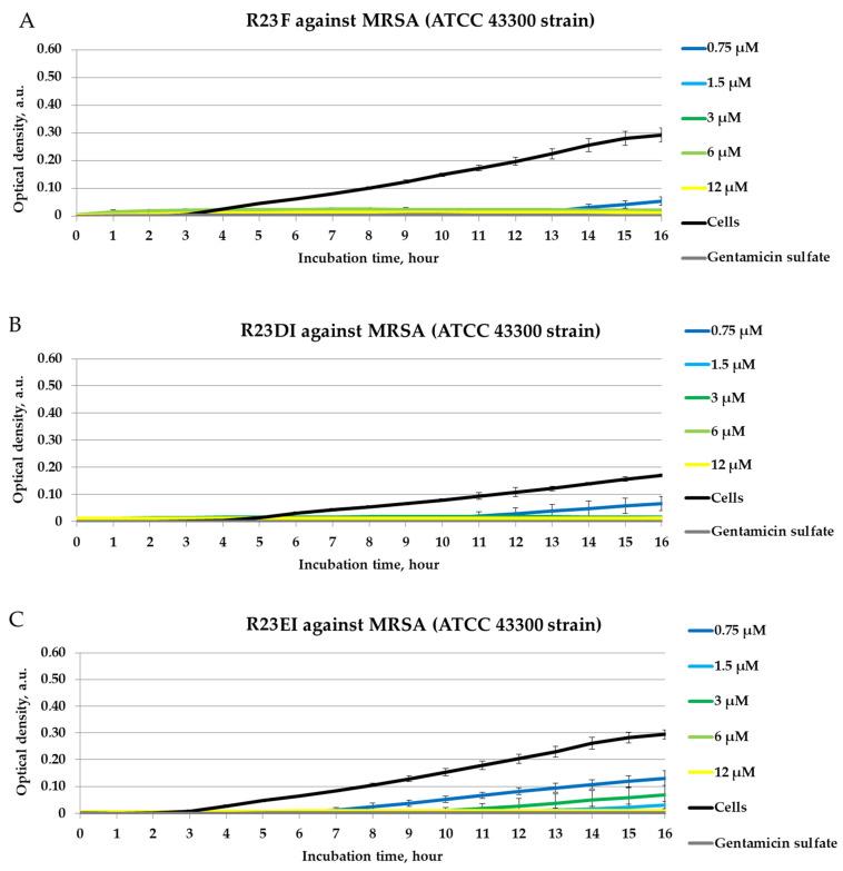 https://cdn.ncbi.nlm.nih.gov/pmc/blobs/21d9/8745237/1ac6f95e0a76/ijms-23-00524-g005.jpg