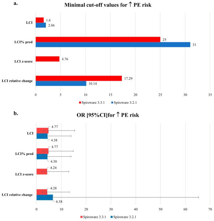 https://cdn.ncbi.nlm.nih.gov/pmc/blobs/21e0/10377908/409c7abd7e99/diagnostics-13-02336-g003.jpg