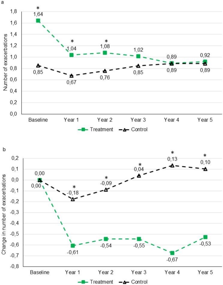 https://cdn.ncbi.nlm.nih.gov/pmc/blobs/2218/12055937/d09ec258fb5d/408_2025_813_Fig2_HTML.jpg