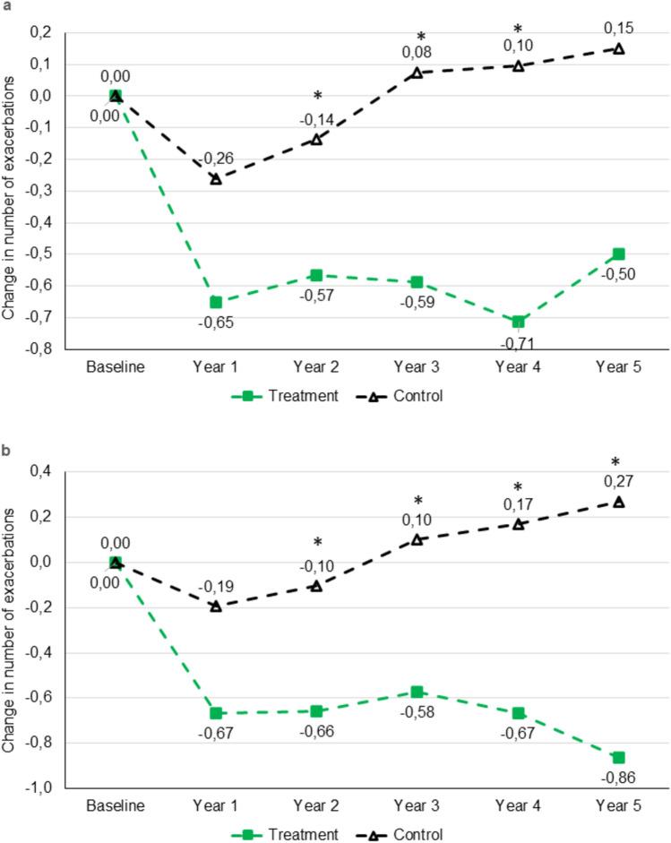 https://cdn.ncbi.nlm.nih.gov/pmc/blobs/2218/12055937/dde410290c21/408_2025_813_Fig3_HTML.jpg