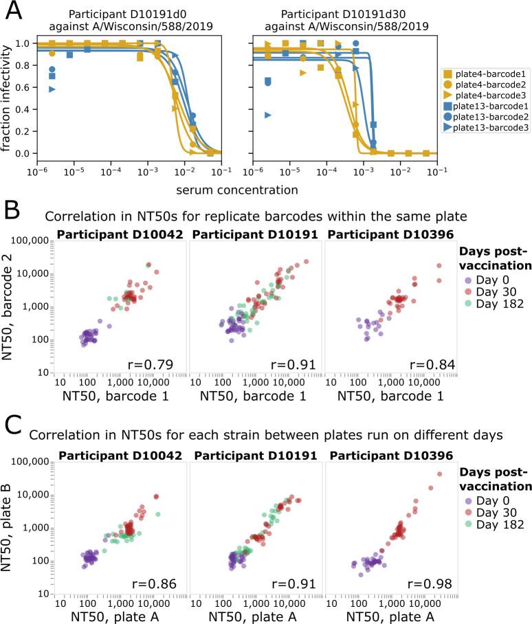 https://cdn.ncbi.nlm.nih.gov/pmc/blobs/2280/11494878/ac1b0d92d631/jvi.00689-24.f003.jpg