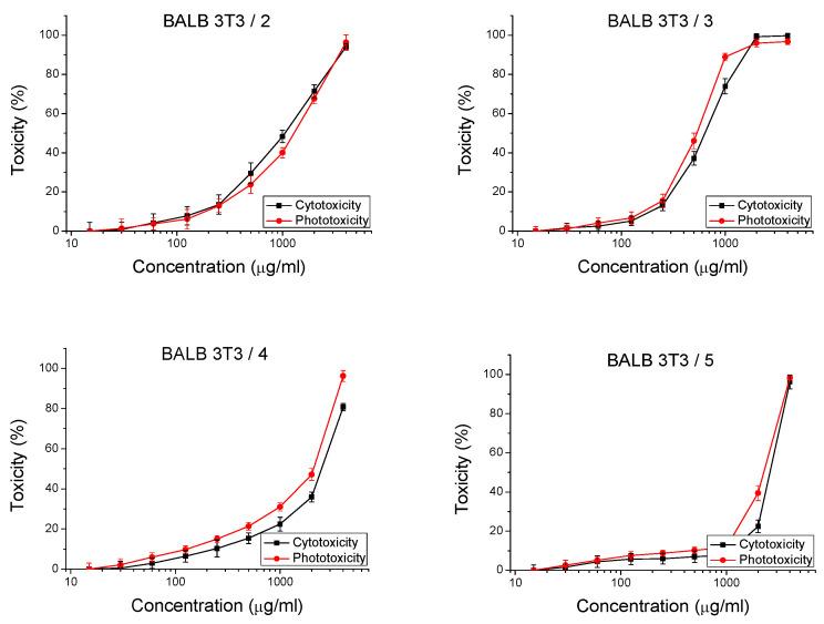 https://cdn.ncbi.nlm.nih.gov/pmc/blobs/2282/10489817/9fc6912f22f2/molecules-28-06347-g003.jpg