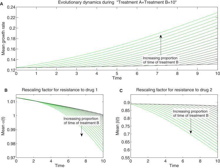 https://cdn.ncbi.nlm.nih.gov/pmc/blobs/2293/8331190/2676c74d513c/elife-64851-fig7-figsupp1.jpg
