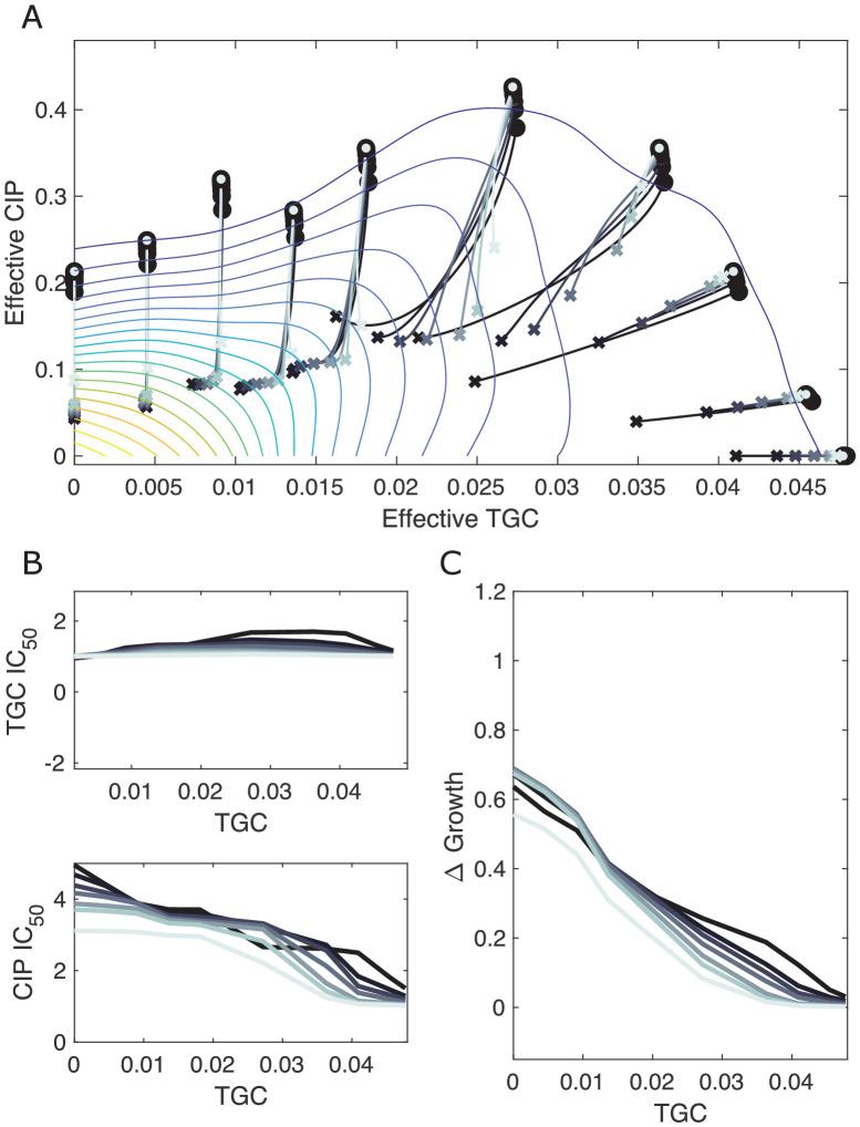 https://cdn.ncbi.nlm.nih.gov/pmc/blobs/2293/8331190/8293bd5e0262/elife-64851-fig5-figsupp3.jpg