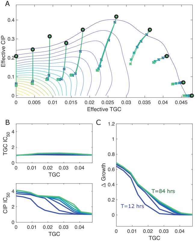 https://cdn.ncbi.nlm.nih.gov/pmc/blobs/2293/8331190/bdb2f9d73ac5/elife-64851-fig5-figsupp4.jpg