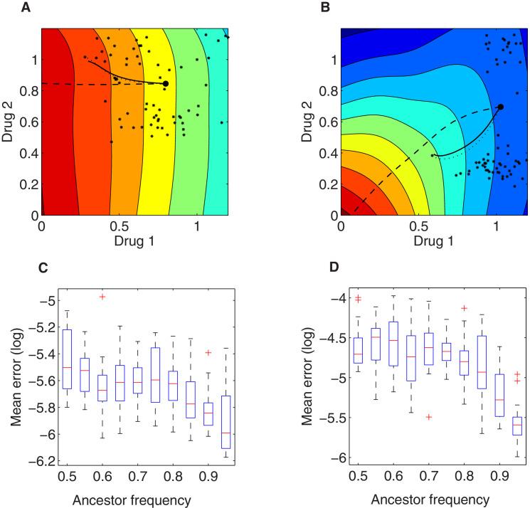 https://cdn.ncbi.nlm.nih.gov/pmc/blobs/2293/8331190/c75c0d650471/elife-64851-fig4-figsupp1.jpg