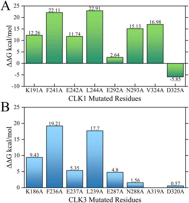 https://cdn.ncbi.nlm.nih.gov/pmc/blobs/22a8/12209269/b02df3beecc1/fchem-13-1582515-g013.jpg