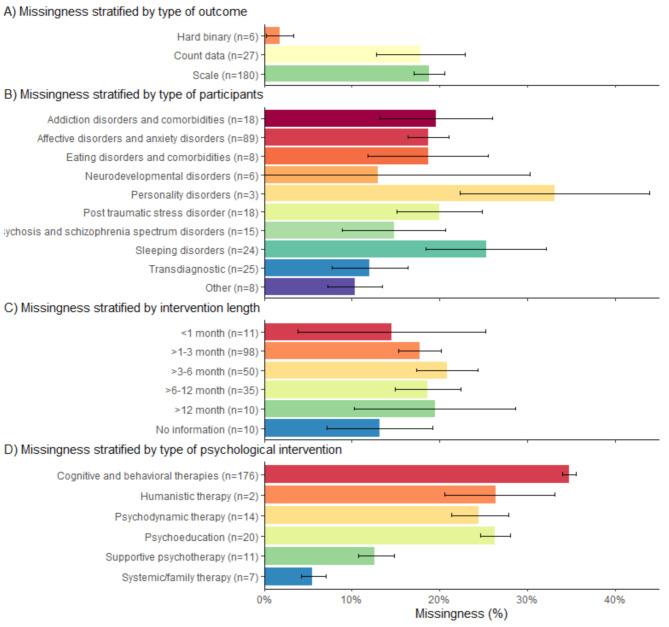 https://cdn.ncbi.nlm.nih.gov/pmc/blobs/22ae/11566980/7fcf23ec8dd4/12888_2024_6263_Fig2_HTML.jpg