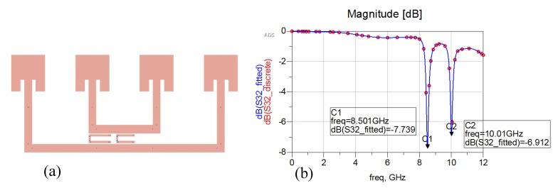 https://cdn.ncbi.nlm.nih.gov/pmc/blobs/22cc/7181130/83ad19d3fd92/sensors-20-02135-g013.jpg