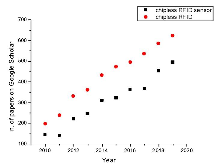 https://cdn.ncbi.nlm.nih.gov/pmc/blobs/22cc/7181130/e5fad0bbe42e/sensors-20-02135-g001.jpg