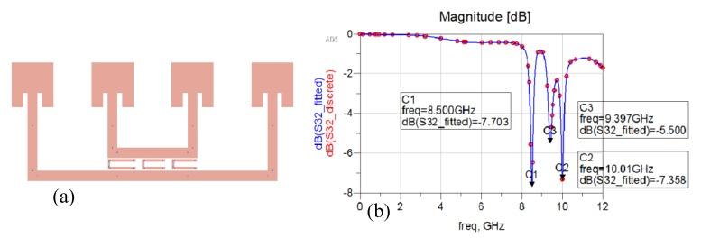 https://cdn.ncbi.nlm.nih.gov/pmc/blobs/22cc/7181130/ebdcb6c6fad9/sensors-20-02135-g014.jpg