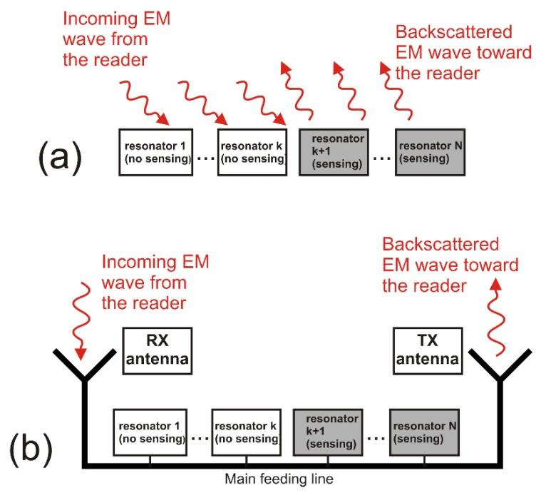 https://cdn.ncbi.nlm.nih.gov/pmc/blobs/22cc/7181130/fa5e9977b33d/sensors-20-02135-g004.jpg