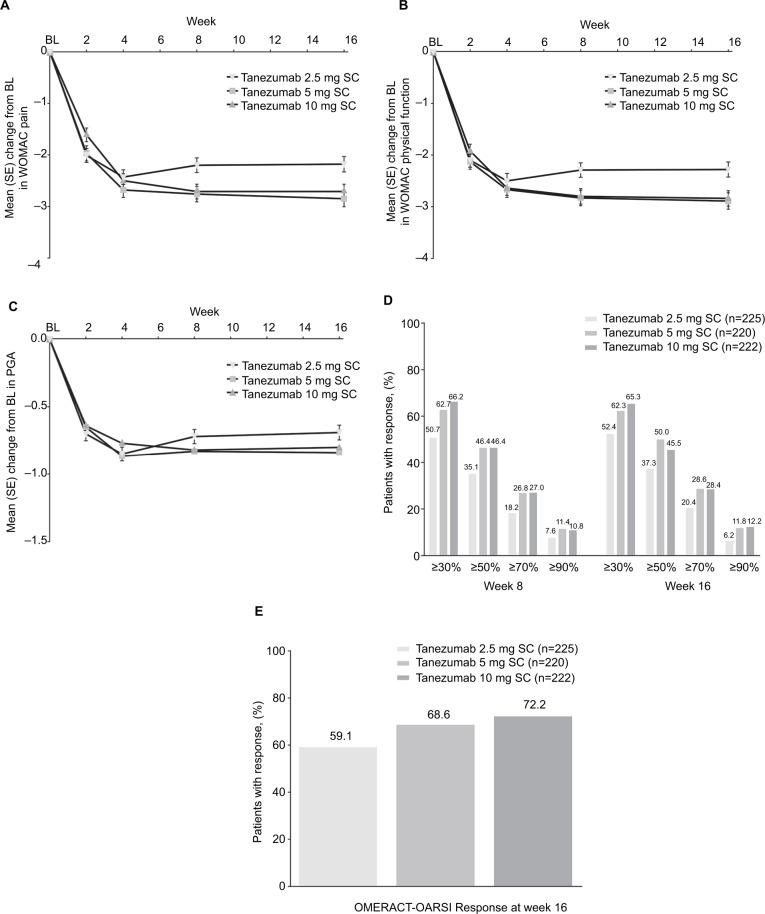 https://cdn.ncbi.nlm.nih.gov/pmc/blobs/22d0/5764290/6702902dc8c5/jpr-11-151Fig5.jpg