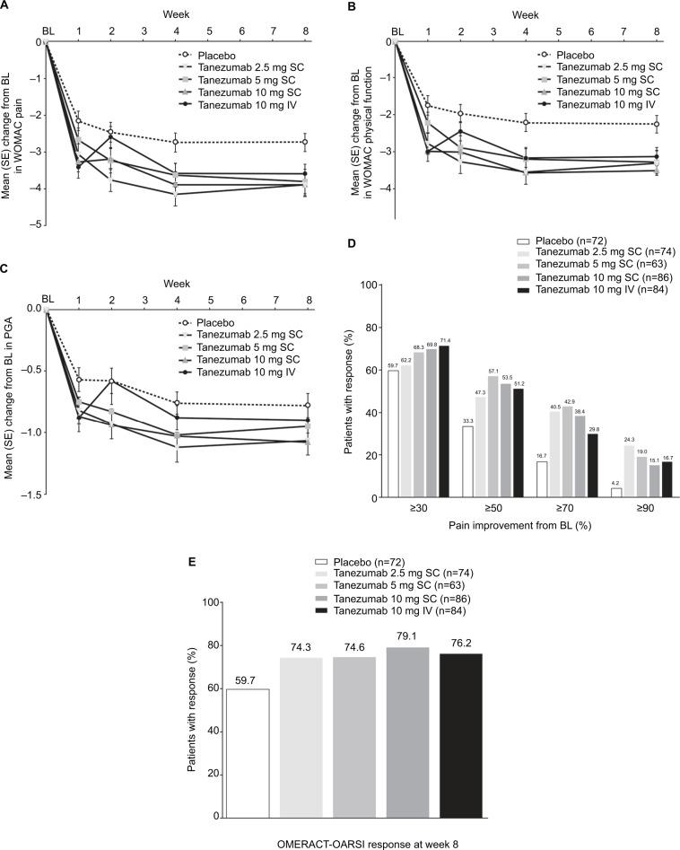 https://cdn.ncbi.nlm.nih.gov/pmc/blobs/22d0/5764290/bbe24d3149b1/jpr-11-151Fig3.jpg