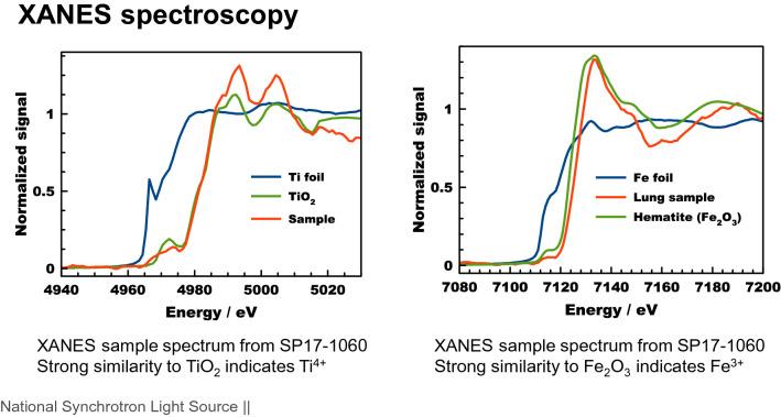 https://cdn.ncbi.nlm.nih.gov/pmc/blobs/22ec/9424528/556830f8f917/41598_2022_18252_Fig3_HTML.jpg