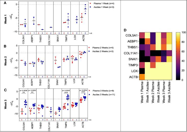 https://cdn.ncbi.nlm.nih.gov/pmc/blobs/22ee/8637407/99061643426c/fonc-11-718408-g006.jpg