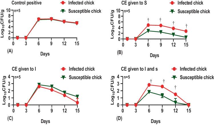 https://cdn.ncbi.nlm.nih.gov/pmc/blobs/2331/11126521/ec3d9b9db4dd/12602_2023_10095_Fig3_HTML.jpg