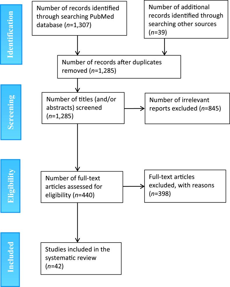 https://cdn.ncbi.nlm.nih.gov/pmc/blobs/2337/11991790/ebc7e6b731dd/DIC-2024-11-2-ISHAK-Figure1.jpg