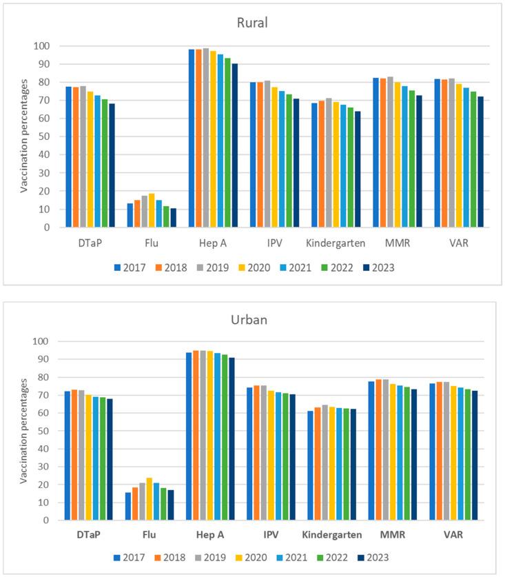 https://cdn.ncbi.nlm.nih.gov/pmc/blobs/2338/11435662/62d725763c23/vaccines-12-01048-g002.jpg