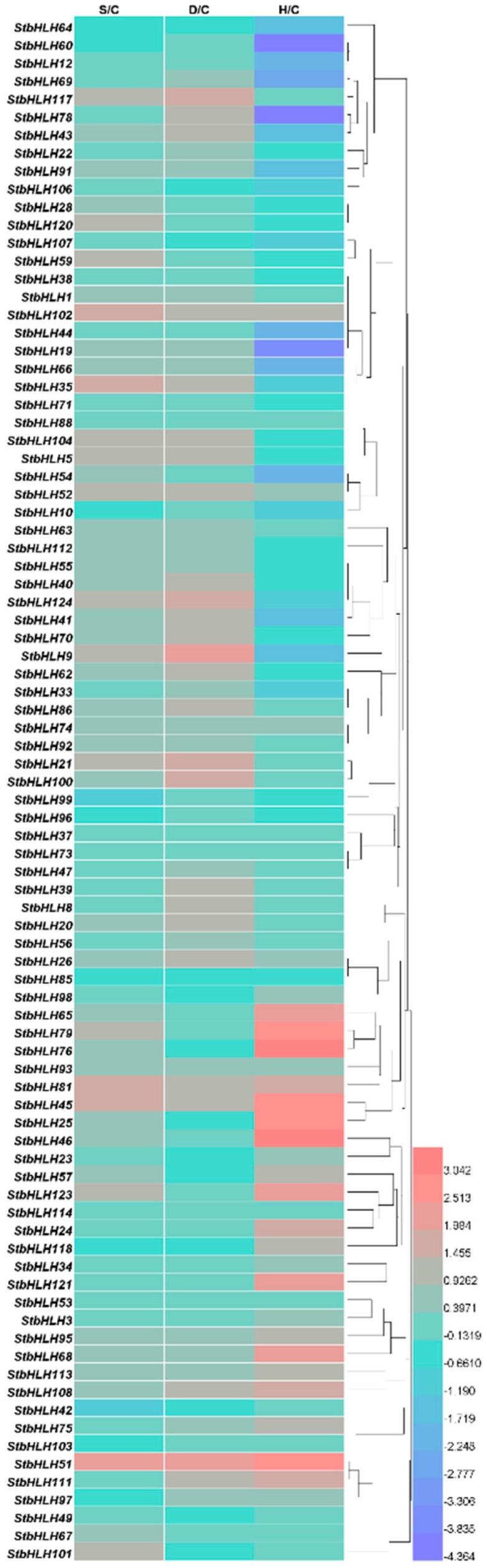 https://cdn.ncbi.nlm.nih.gov/pmc/blobs/2353/5793205/2f73813edeb1/genes-09-00054-g007.jpg