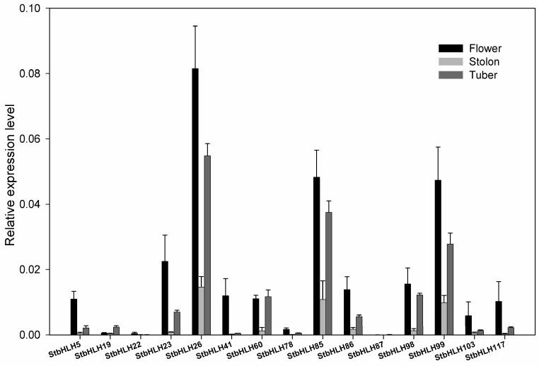 https://cdn.ncbi.nlm.nih.gov/pmc/blobs/2353/5793205/31554a6f4f26/genes-09-00054-g006.jpg