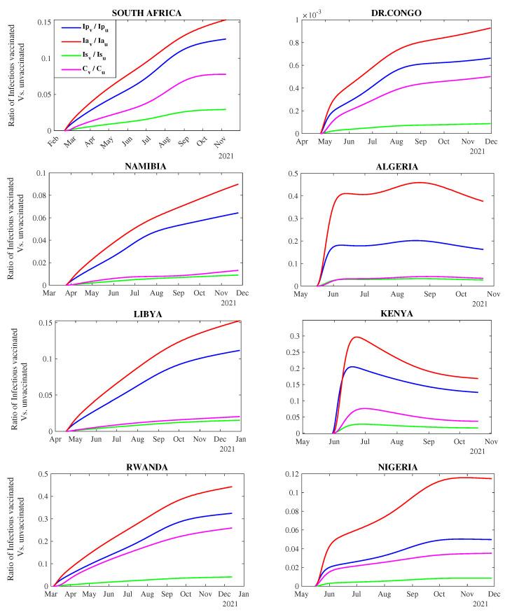 https://cdn.ncbi.nlm.nih.gov/pmc/blobs/238f/10144609/f0609106c6bb/vaccines-11-00857-g002.jpg