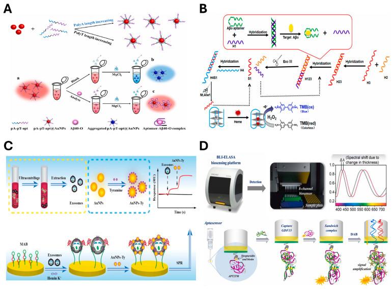 https://cdn.ncbi.nlm.nih.gov/pmc/blobs/23a3/12024714/042e47b518e7/biosensors-15-00232-g003.jpg