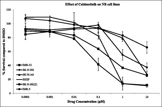 https://cdn.ncbi.nlm.nih.gov/pmc/blobs/23ab/4575431/c618af919c5b/13046_2015_222_Fig1_HTML.jpg