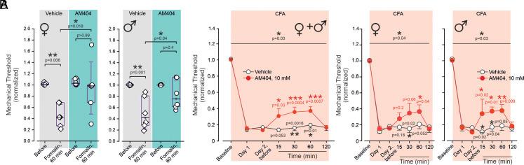 https://cdn.ncbi.nlm.nih.gov/pmc/blobs/23bd/12168006/695c9478080c/pnas.2413811122fig07.jpg