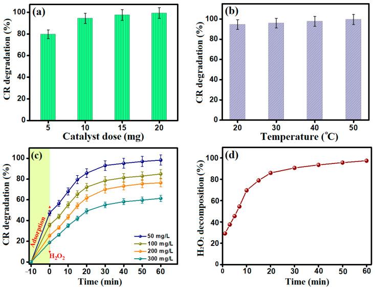 https://cdn.ncbi.nlm.nih.gov/pmc/blobs/23ed/10780543/bf68ff246cd2/nanomaterials-14-00054-g005.jpg