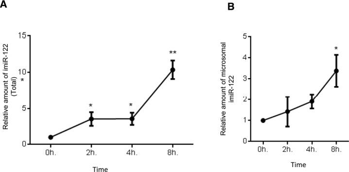 https://cdn.ncbi.nlm.nih.gov/pmc/blobs/23ef/6998040/b8d8b4b9f98d/LSA-2018-00161_FigS1.jpg
