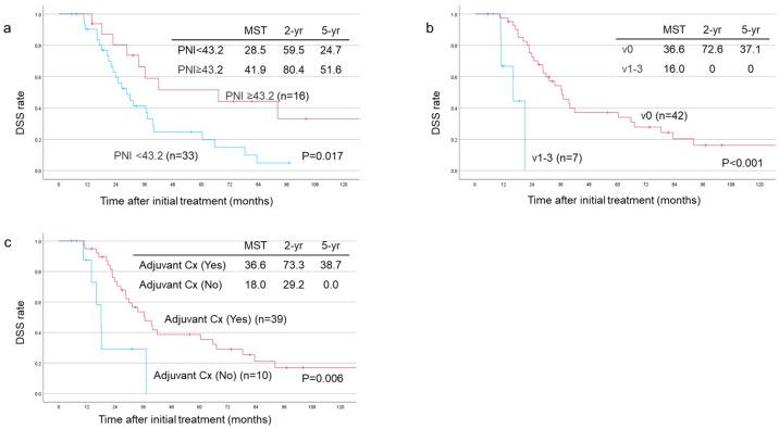 https://cdn.ncbi.nlm.nih.gov/pmc/blobs/2403/11941732/327db782b631/cancers-17-01048-g006.jpg