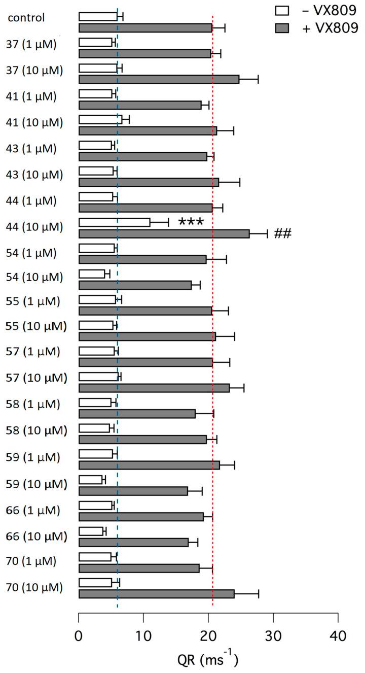 https://cdn.ncbi.nlm.nih.gov/pmc/blobs/241f/7956813/9e0d4b9a8802/molecules-26-01275-g003.jpg