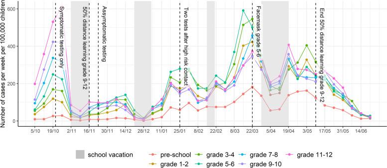 https://cdn.ncbi.nlm.nih.gov/pmc/blobs/2428/9569092/4c5f7f388827/12889_2022_14250_Fig1_HTML.jpg