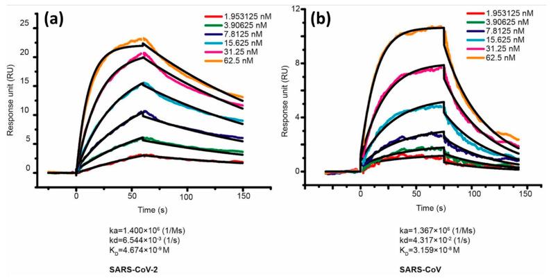 https://cdn.ncbi.nlm.nih.gov/pmc/blobs/2434/10887047/ae312922c6b6/biosensors-14-00099-g007.jpg