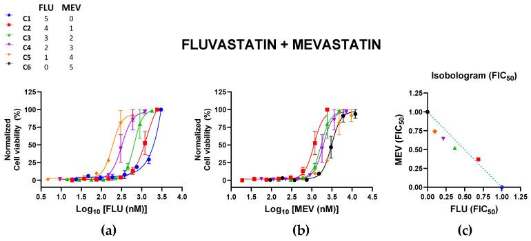 https://cdn.ncbi.nlm.nih.gov/pmc/blobs/2466/9864436/48bb613f2311/pharmaceutics-15-00050-g003.jpg