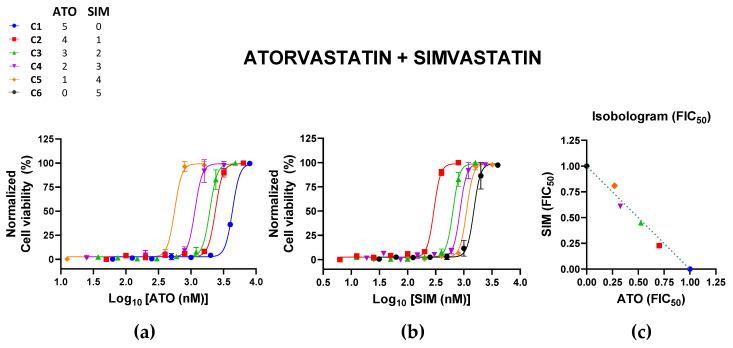 https://cdn.ncbi.nlm.nih.gov/pmc/blobs/2466/9864436/dc186a6dc6cc/pharmaceutics-15-00050-g002.jpg