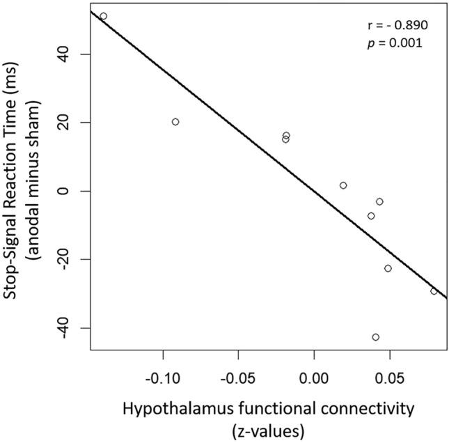 https://cdn.ncbi.nlm.nih.gov/pmc/blobs/247e/11102513/2ced2d473ac4/41598_2024_61852_Fig6_HTML.jpg