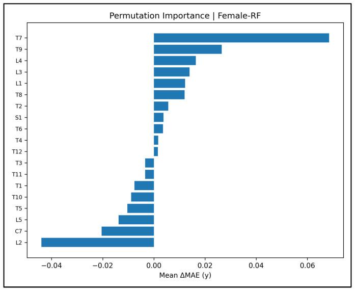 https://cdn.ncbi.nlm.nih.gov/pmc/blobs/2498/12293535/066634de8b9e/diagnostics-15-01794-g0A44.jpg