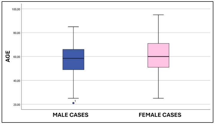 https://cdn.ncbi.nlm.nih.gov/pmc/blobs/2498/12293535/14b32c20f499/diagnostics-15-01794-g0A3.jpg