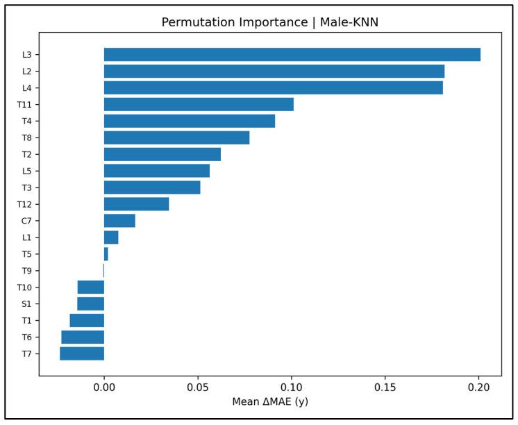 https://cdn.ncbi.nlm.nih.gov/pmc/blobs/2498/12293535/77e901e1ece6/diagnostics-15-01794-g0A17.jpg