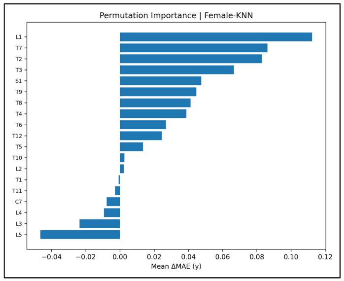 https://cdn.ncbi.nlm.nih.gov/pmc/blobs/2498/12293535/b2f9cee691cb/diagnostics-15-01794-g0A47.jpg
