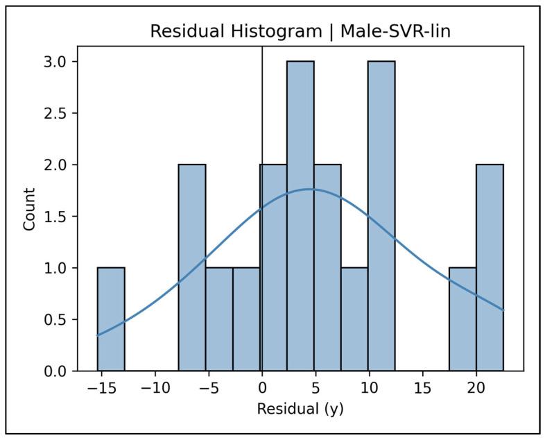 https://cdn.ncbi.nlm.nih.gov/pmc/blobs/2498/12293535/bb1e4204cb9b/diagnostics-15-01794-g0A31.jpg