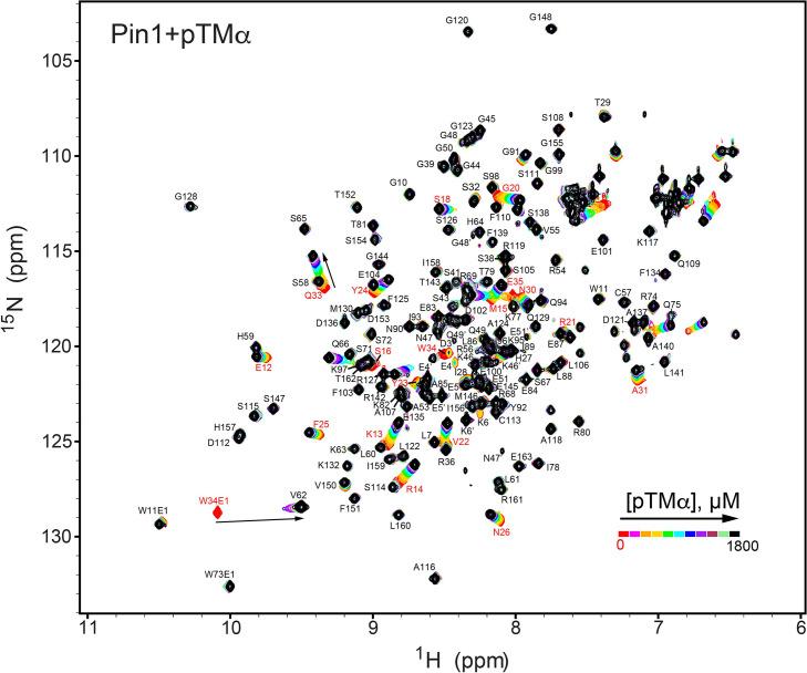 https://cdn.ncbi.nlm.nih.gov/pmc/blobs/24b2/11060717/0e6361d3c6b9/elife-92884-fig1-figsupp3.jpg