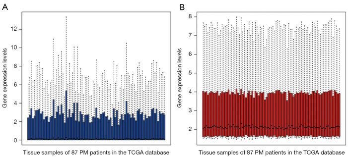 https://cdn.ncbi.nlm.nih.gov/pmc/blobs/24b2/12170061/adfc416862b0/tcr-14-05-2981-f1.jpg