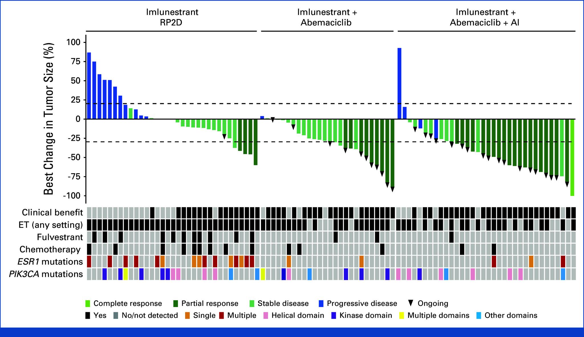 https://cdn.ncbi.nlm.nih.gov/pmc/blobs/250c/11637582/53d1c367c169/jco-42-4173-g003.jpg