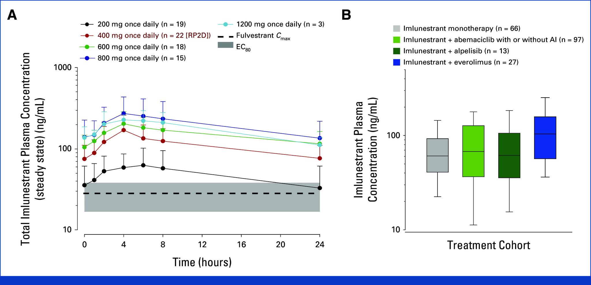 https://cdn.ncbi.nlm.nih.gov/pmc/blobs/250c/11637582/8fcfe268f122/jco-42-4173-g002.jpg